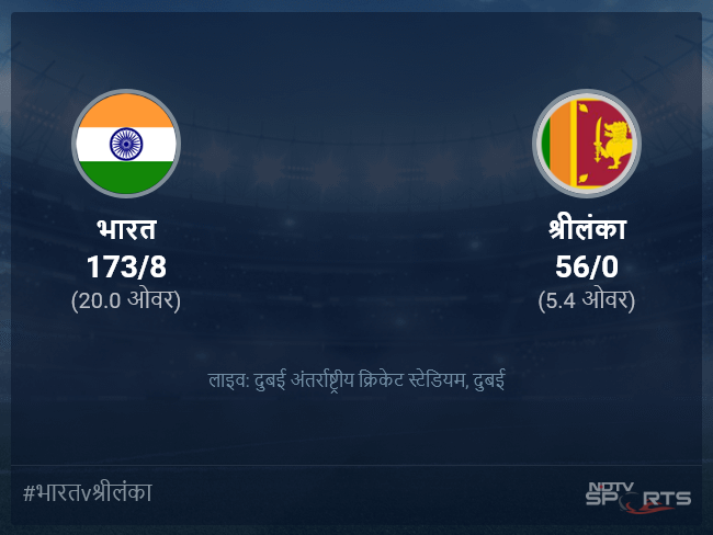 भारत बनाम श्रीलंका लाइव स्कोर, ओवर 1 से 5 लेटेस्ट क्रिकेट स्कोर अपडेट