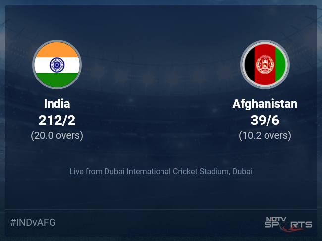 India vs Afghanistan: Asia Cup, 2022 Live Cricket Score, Live Score Of Today's Match on NDTV Sports