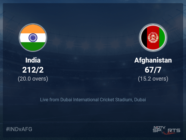 India vs Afghanistan: Asia Cup, 2022 Live Cricket Score, Live Score Of Today's Match on NDTV Sports