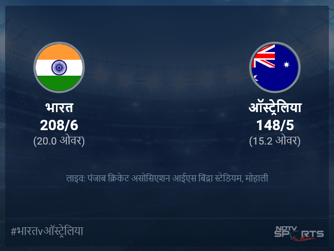 ऑस्ट्रेलिया बनाम भारत लाइव स्कोर, ओवर 11 से 15 लेटेस्ट क्रिकेट स्कोर अपडेट