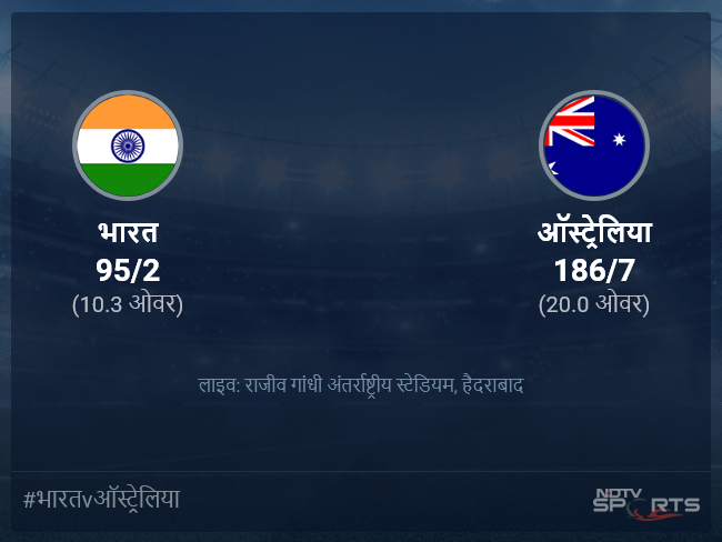 ऑस्ट्रेलिया बनाम भारत लाइव स्कोर, ओवर 6 से 10 लेटेस्ट क्रिकेट स्कोर अपडेट