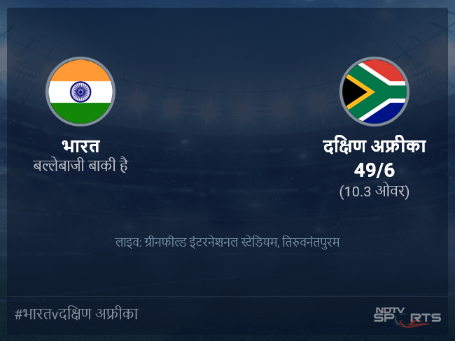 भारत बनाम दक्षिण अफ्रीका लाइव स्कोर, ओवर 6 से 10 लेटेस्ट क्रिकेट स्कोर अपडेट