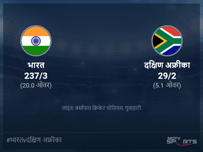 भारत बनाम दक्षिण अफ्रीका लाइव स्कोर, ओवर 1 से 5 लेटेस्ट क्रिकेट स्कोर अपडेट