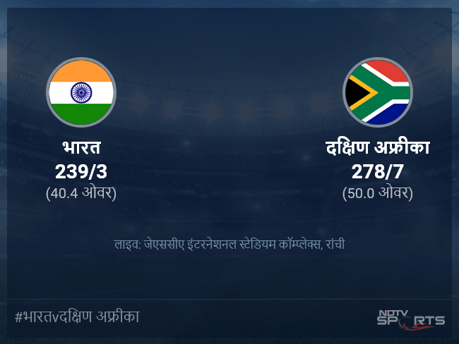 भारत बनाम दक्षिण अफ्रीका लाइव स्कोर, ओवर 36 से 40 लेटेस्ट क्रिकेट स्कोर अपडेट