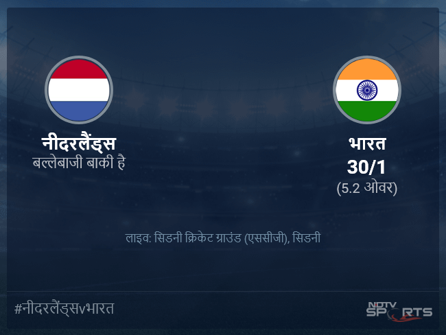 भारत बनाम नीदरलैंड्स लाइव स्कोर, ओवर 1 से 5 लेटेस्ट क्रिकेट स्कोर अपडेट भारत बनाम नीदरलैंड्स लाइव स्कोर, ओवर 1 से 5 लेटेस्ट क्रिकेट स्कोर अपडेट