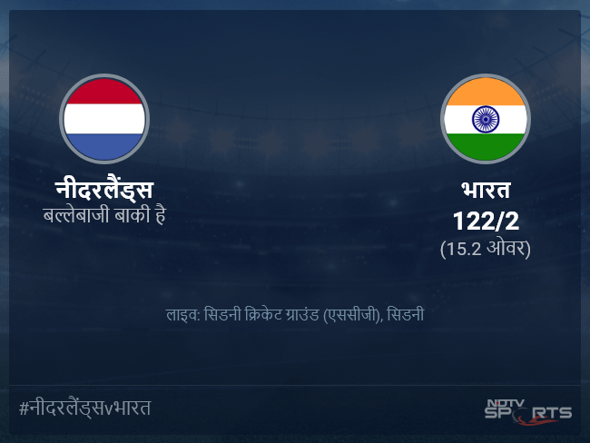 भारत बनाम नीदरलैंड्स लाइव स्कोर, ओवर 11 से 15 लेटेस्ट क्रिकेट स्कोर अपडेट भारत बनाम नीदरलैंड्स लाइव स्कोर, ओवर 11 से 15 लेटेस्ट क्रिकेट स्कोर अपडेट