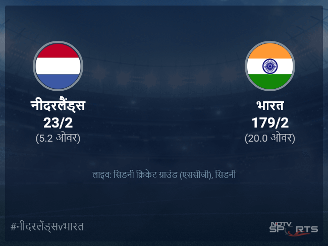भारत बनाम नीदरलैंड्स लाइव स्कोर, ओवर 1 से 5 लेटेस्ट क्रिकेट स्कोर अपडेट भारत बनाम नीदरलैंड्स लाइव स्कोर, ओवर 1 से 5 लेटेस्ट क्रिकेट स्कोर अपडेट