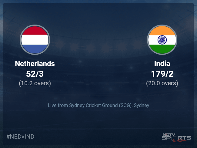 Netherlands vs India: ICC T20 World Cup 2022 Live Cricket Score, Live Score Of Today's Match on NDTV Sports