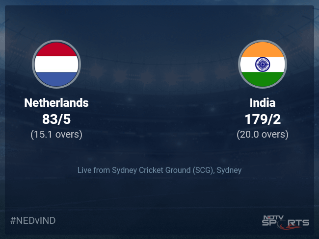 Netherlands vs India Live Score Ball by Ball, ICC T20 World Cup 2022 Live Cricket Score Of Today's Match on NDTV Sports