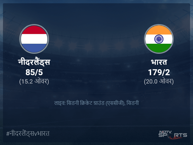 नीदरलैंड्स बनाम भारत लाइव स्कोर, ओवर 11 से 15 लेटेस्ट क्रिकेट स्कोर अपडेट