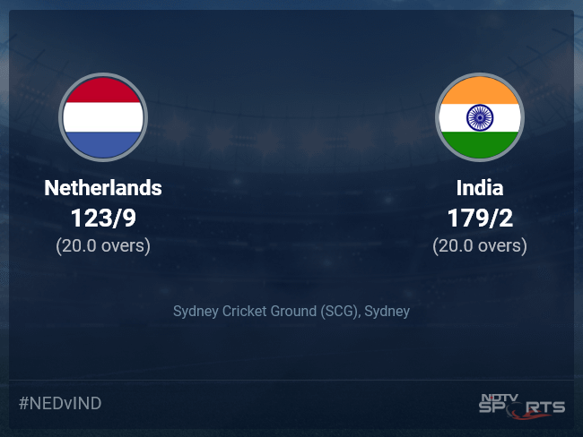 Netherlands vs India: ICC T20 World Cup 2022 Live Cricket Score, Live Score Of Today's Match on NDTV Sports