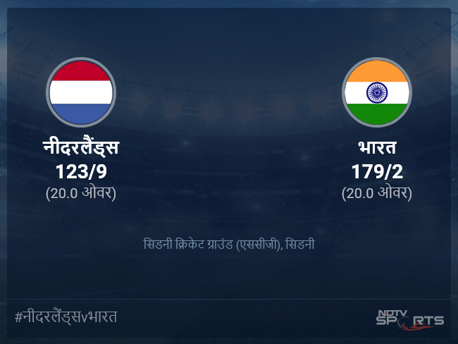 भारत बनाम नीदरलैंड्स लाइव स्कोर, ओवर 16 से 20 लेटेस्ट क्रिकेट स्कोर अपडेट