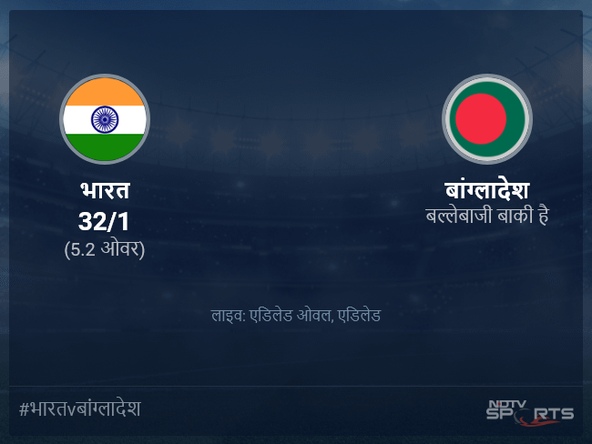 बांग्लादेश बनाम भारत लाइव स्कोर, ओवर 1 से 5 लेटेस्ट क्रिकेट स्कोर अपडेट