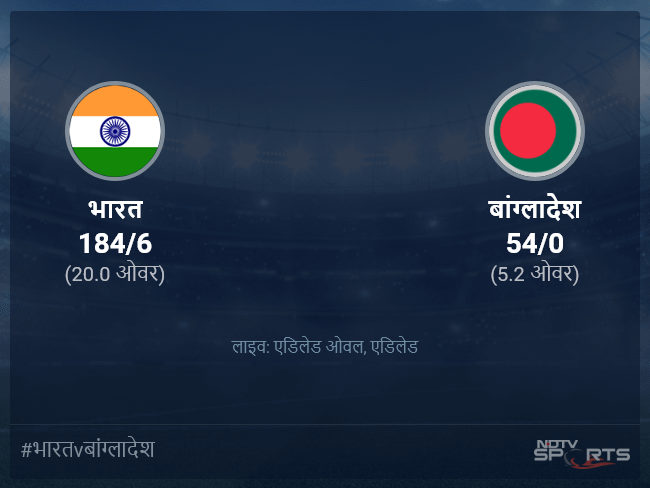 बांग्लादेश बनाम भारत लाइव स्कोर, ओवर 1 से 5 लेटेस्ट क्रिकेट स्कोर अपडेट