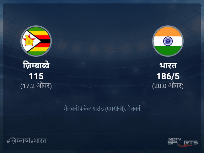 भारत बनाम ज़िम्बाब्वे लाइव स्कोर, ओवर 16 से 20 लेटेस्ट क्रिकेट स्कोर अपडेट