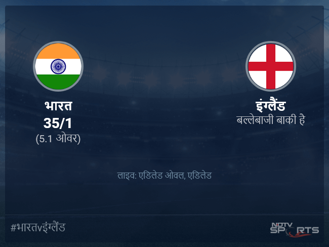 इंग्लैंड बनाम भारत लाइव स्कोर, ओवर 1 से 5 लेटेस्ट क्रिकेट स्कोर अपडेट