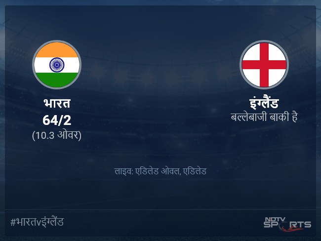 इंग्लैंड बनाम भारत लाइव स्कोर, ओवर 6 से 10 लेटेस्ट क्रिकेट स्कोर अपडेट