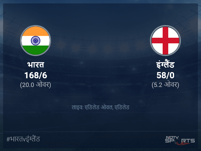 इंग्लैंड बनाम भारत लाइव स्कोर, ओवर 1 से 5 लेटेस्ट क्रिकेट स्कोर अपडेट