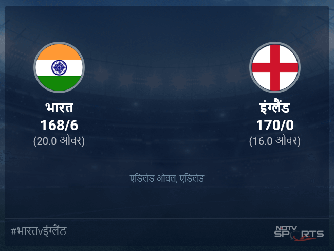 इंग्लैंड बनाम भारत लाइव स्कोर, ओवर 16 से 20 लेटेस्ट क्रिकेट स्कोर अपडेट