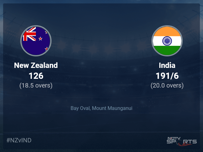 New Zealand vs India Live Score Ball by Ball, New Zealand vs India, 2022/23 Live Cricket Score Of Today's Match on NDTV Sports