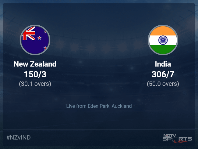 New Zealand vs India: New Zealand vs India, 2022/23 Live Cricket Score, Live Score Of Today's Match on NDTV Sports