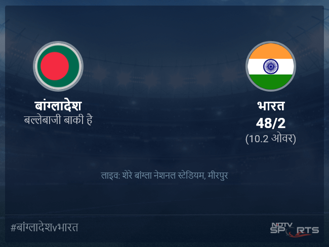 भारत बनाम बांग्लादेश लाइव स्कोर, ओवर 6 से 10 लेटेस्ट क्रिकेट स्कोर अपडेट