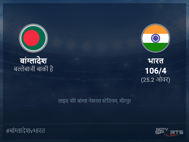 बांग्लादेश बनाम भारत लाइव स्कोर, ओवर 21 से 25 लेटेस्ट क्रिकेट स्कोर अपडेट