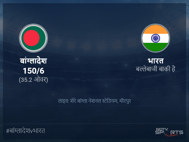 भारत बनाम बांग्लादेश लाइव स्कोर, ओवर 31 से 35 लेटेस्ट क्रिकेट स्कोर अपडेट