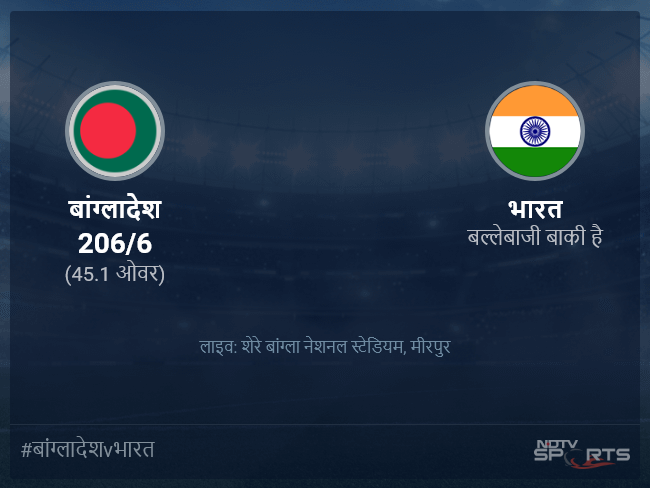 बांग्लादेश बनाम भारत लाइव स्कोर, ओवर 41 से 45 लेटेस्ट क्रिकेट स्कोर अपडेट