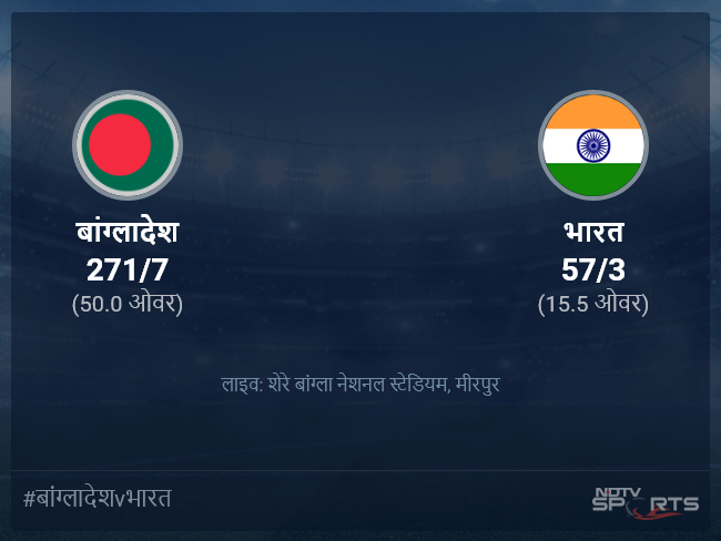 बांग्लादेश बनाम भारत लाइव स्कोर, ओवर 11 से 15 लेटेस्ट क्रिकेट स्कोर अपडेट