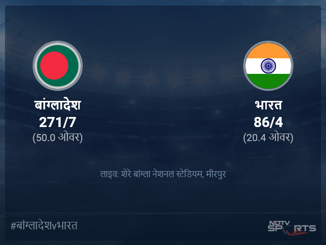 भारत बनाम बांग्लादेश लाइव स्कोर, ओवर 16 से 20 लेटेस्ट क्रिकेट स्कोर अपडेट