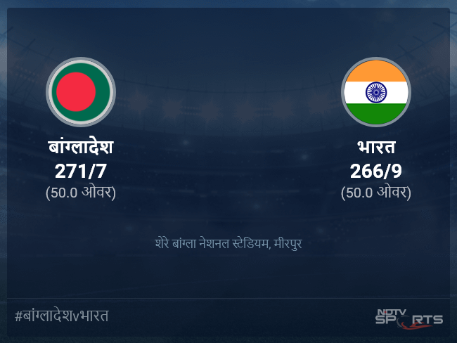 भारत बनाम बांग्लादेश लाइव स्कोर, ओवर 46 से 50 लेटेस्ट क्रिकेट स्कोर अपडेट