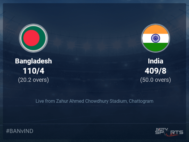 Bangladesh vs India Live Score Ball by Ball, Bangladesh vs India, 2022/23 Live Cricket Score Of Today's Match on NDTV Sports
