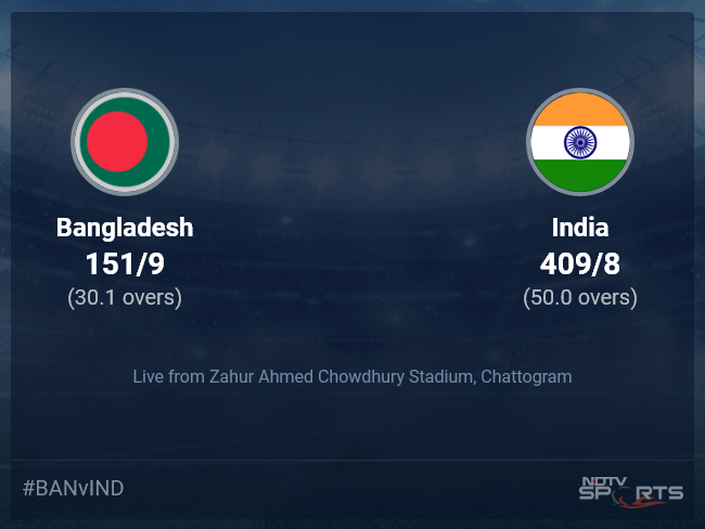 Bangladesh vs India Live Score Ball by Ball, Bangladesh vs India, 2022/23 Live Cricket Score Of Today's Match on NDTV Sports