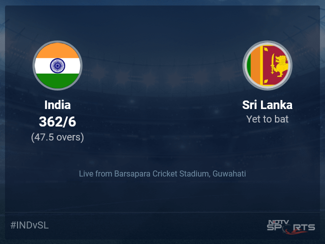 India vs Sri Lanka live score over 1st ODI ODI 46 50 updates | Cricket News 1