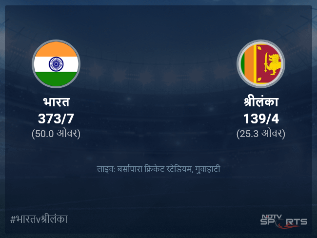 श्रीलंका बनाम भारत लाइव स्कोर, ओवर 21 से 25 लेटेस्ट क्रिकेट स्कोर अपडेट
