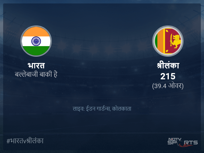 भारत बनाम श्रीलंका लाइव स्कोर, ओवर 36 से 40 लेटेस्ट क्रिकेट स्कोर अपडेट