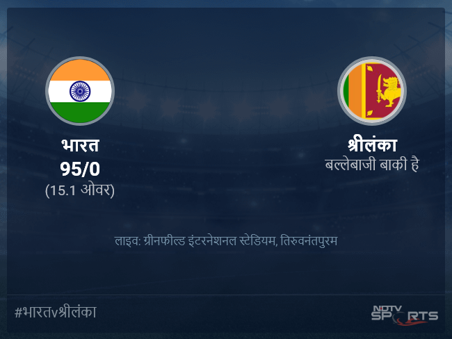 भारत बनाम श्रीलंका लाइव स्कोर, ओवर 11 से 15 लेटेस्ट क्रिकेट स्कोर अपडेट भारत बनाम श्रीलंका लाइव स्कोर, ओवर 11 से 15 लेटेस्ट क्रिकेट स्कोर अपडेट