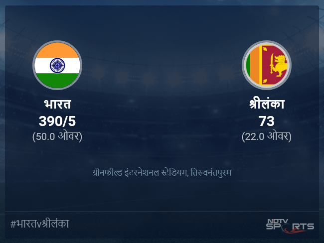 श्रीलंका बनाम भारत लाइव स्कोर, ओवर 21 से 25 लेटेस्ट क्रिकेट स्कोर अपडेट