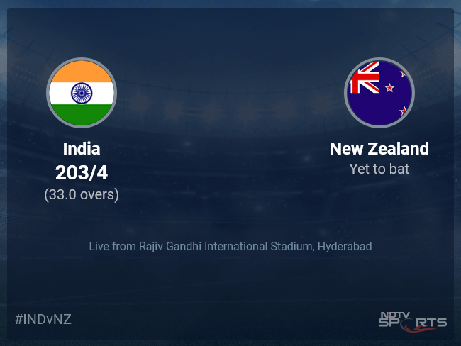 India vs New Zealand live score over 1st ODI ODI 31 35 updates | Cricket News 1