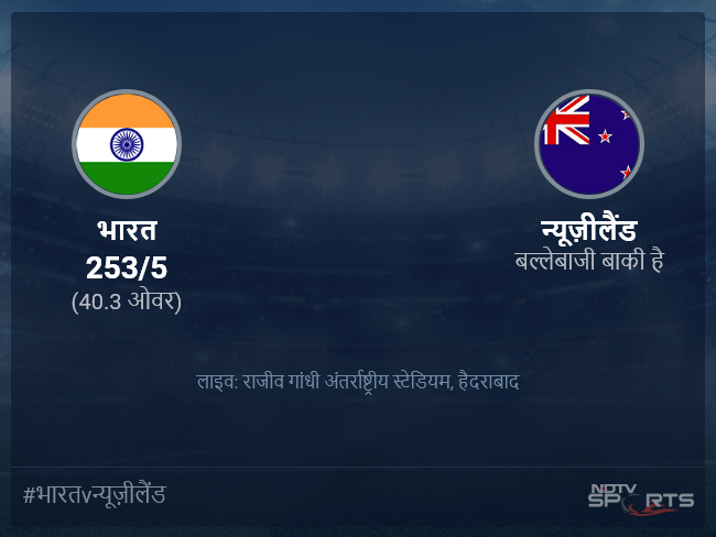 न्यूज़ीलैंड बनाम भारत लाइव स्कोर, ओवर 36 से 40 लेटेस्ट क्रिकेट स्कोर अपडेट