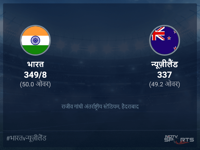 न्यूज़ीलैंड बनाम भारत लाइव स्कोर, ओवर 46 से 50 लेटेस्ट क्रिकेट स्कोर अपडेट