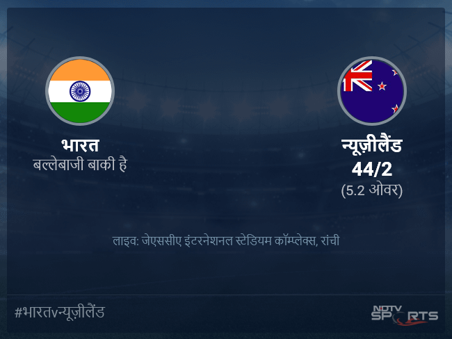 भारत बनाम न्यूज़ीलैंड लाइव स्कोर, ओवर 1 से 5 लेटेस्ट क्रिकेट स्कोर अपडेट