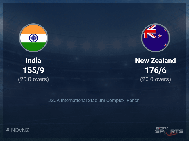 India vs New Zealand live score over 1st T20I T20 16 20 updates | Cricket News 1