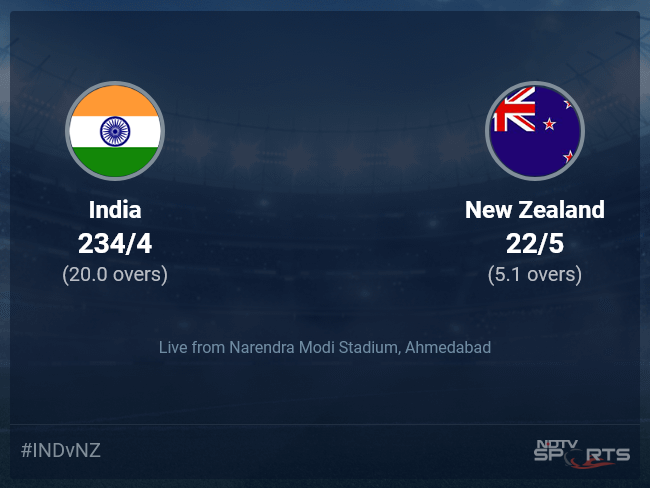 India vs New Zealand Live Score Ball by Ball, India vs New Zealand, 2023 Live Cricket Score Of Today's Match on NDTV Sports