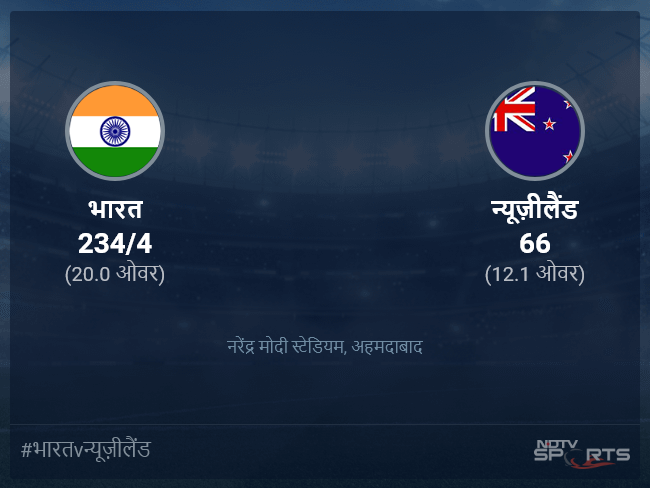 भारत बनाम न्यूज़ीलैंड लाइव स्कोर, ओवर 11 से 15 लेटेस्ट क्रिकेट स्कोर अपडेट