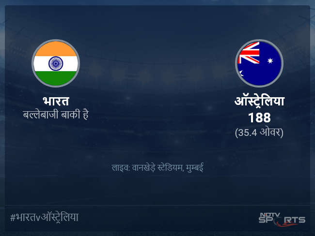 भारत बनाम ऑस्ट्रेलिया लाइव स्कोर, ओवर 36 से 40 लेटेस्ट क्रिकेट स्कोर अपडेट