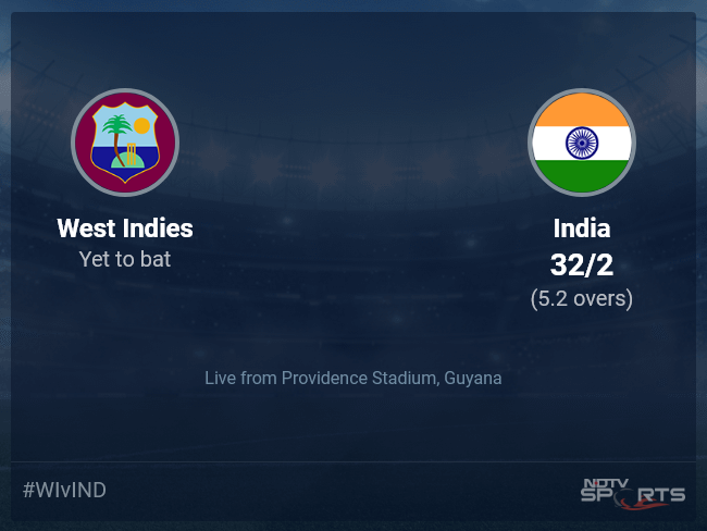 Domestic Live Cricket Score - India 2023