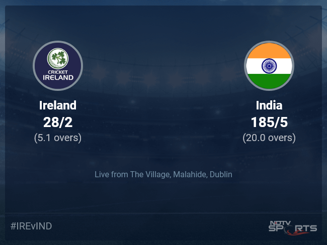 Ireland vs India: Ireland vs India, 2023 Live Cricket Score, Live Score Of Today's Match on NDTV Sports