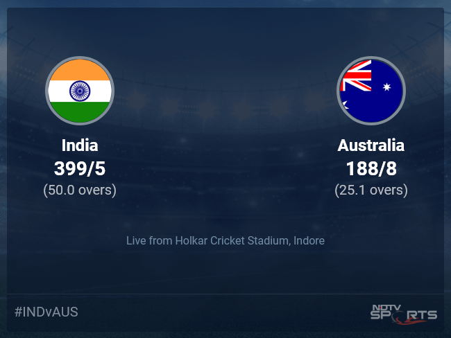 India vs Australia Live Score Ball by Ball, India vs Australia, 2023 Live Cricket Score Of Today's Match on NDTV Sports